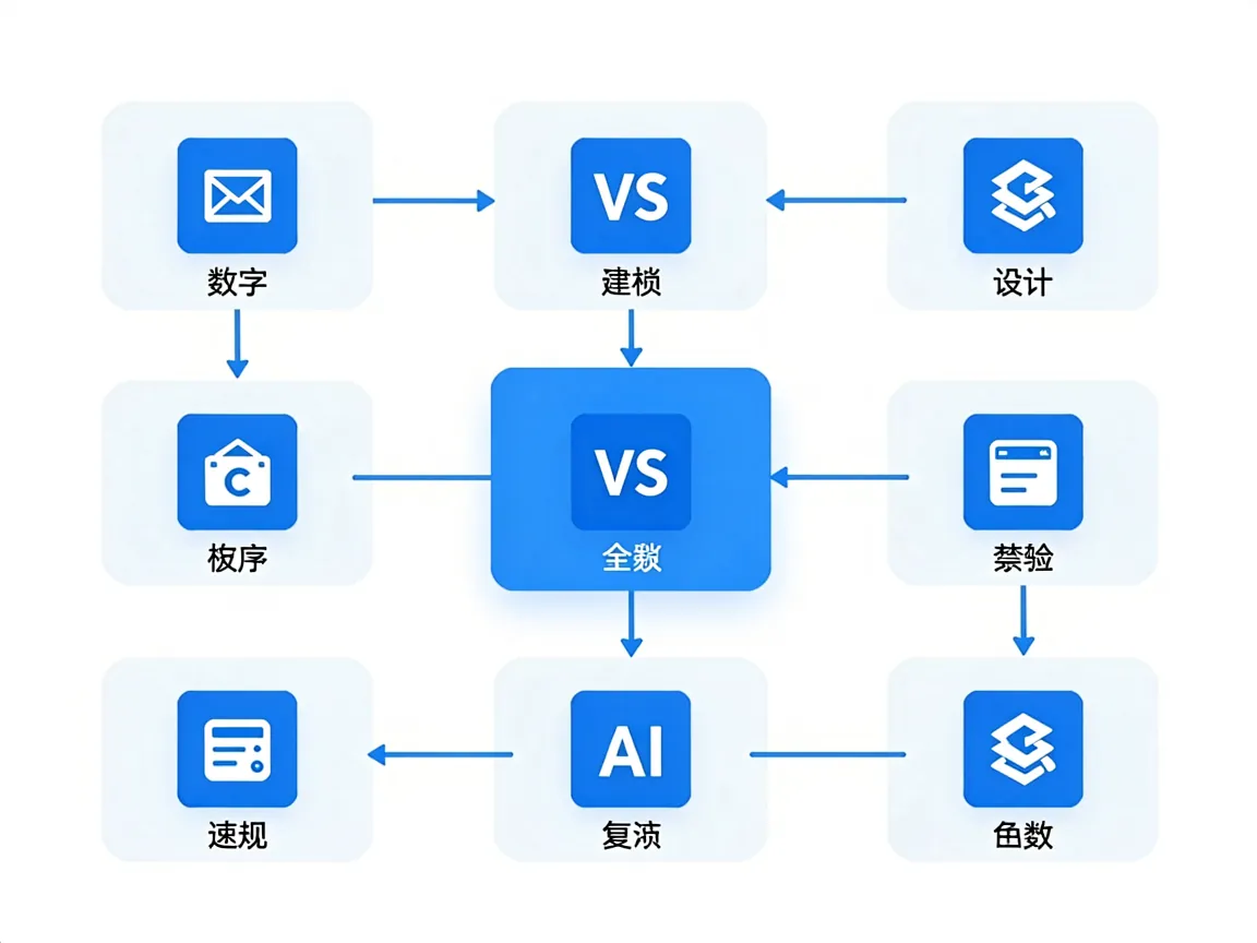 VS Code AI插件全家桶配置指南:解锁智能编程新体验